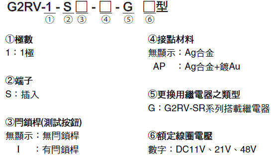 G2RV-SR 種類 5 