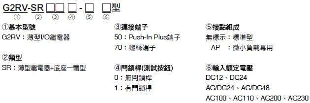 G2RV-SR 種類 2 