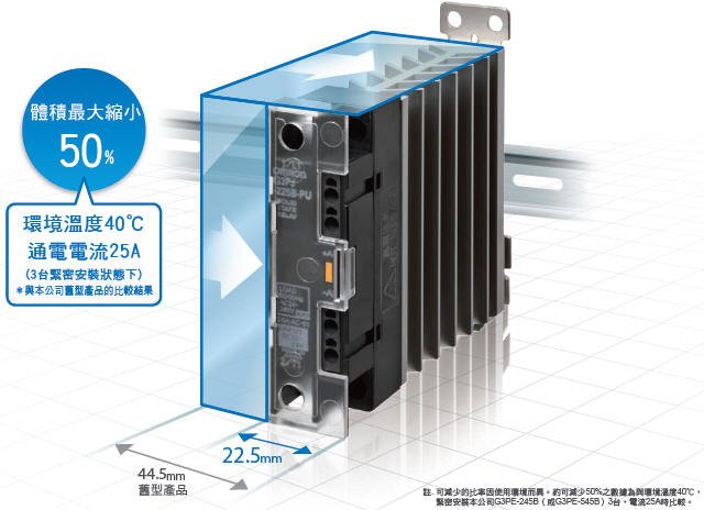 G3PJ 特長 4 