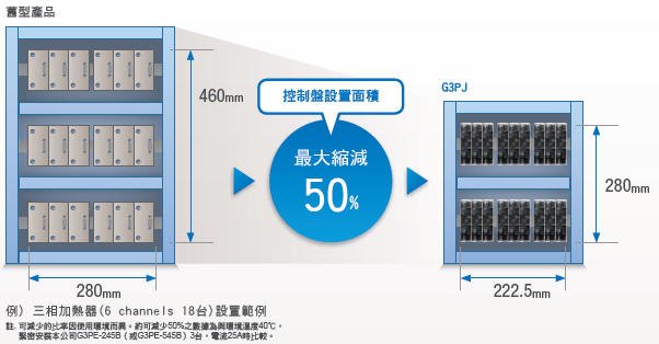 G3PJ 特長 5 