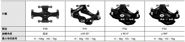 Quattro 800H / HS 外觀尺寸 5 