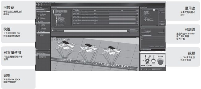 Automation Control Environment (ACE) 特長 3 