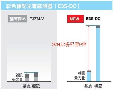 E3S-DC 特長 8 