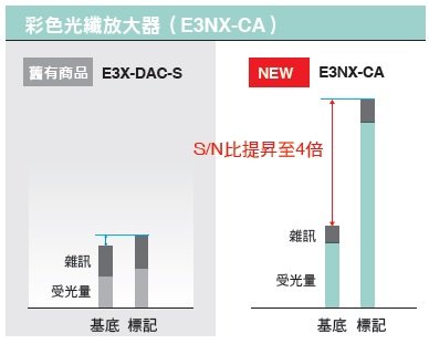 E3NX-CA 特長 7 