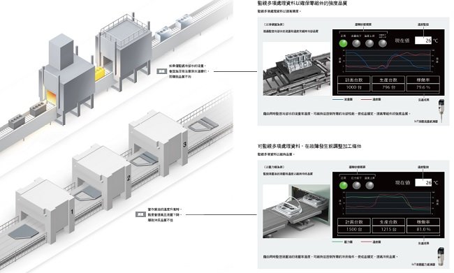 NX-ILM400 特長 3 