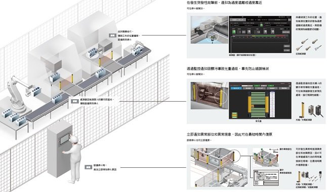 E2EQ-[]-IL[] 特長 2 