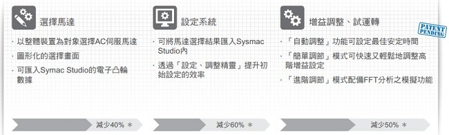 R88M-1[] / R88D-1SN[]-ECT 特長 7 