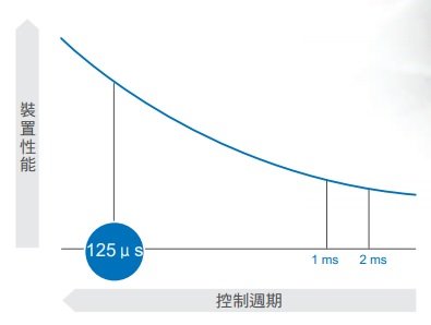 R88M-1[] / R88D-1SN[]-ECT 特長 8 