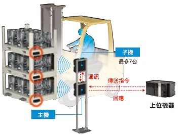 V780 系列 特長 4 