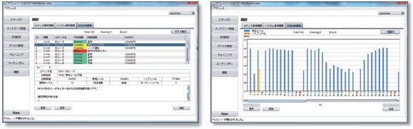 V780 系列 特長 11 