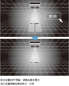 V780 系列 特長 6