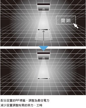 V780 系列 特長 6 