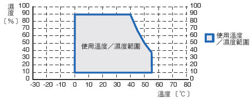 NYM 額定/性能 8
