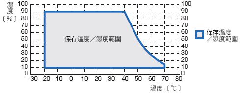 NYM 額定/性能 9