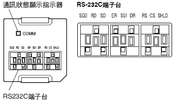 NX1P2 額定/性能 36 