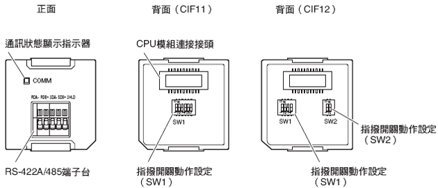 NX1P2 額定/性能 38 