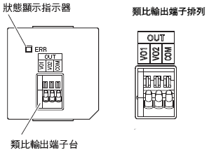 NX1P2 額定/性能 46 