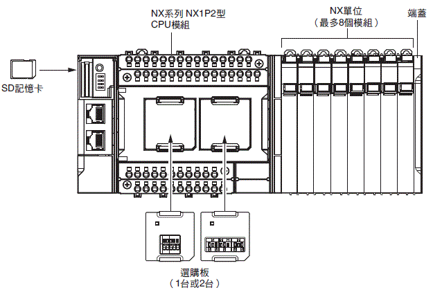 NX1P2 種類 52 