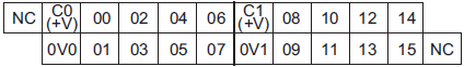 NX1P2 額定/性能 20 