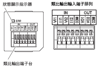 NX1P2 額定/性能 49 