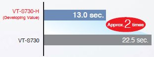 VT-S730-H 特長 2 