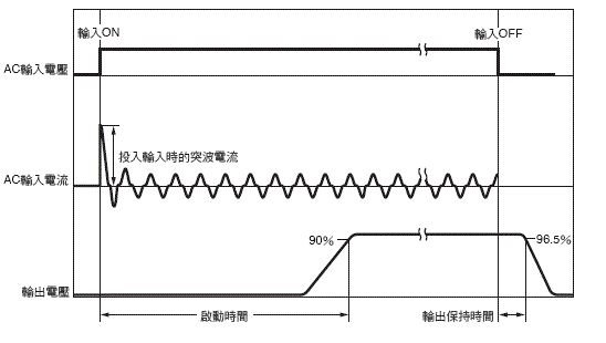 S8FS-G 額定/性能 17
