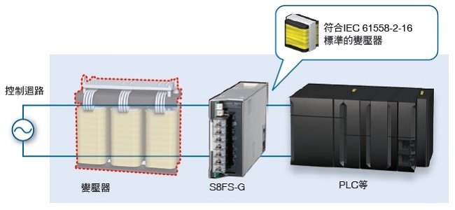 S8FS-G 特長 3