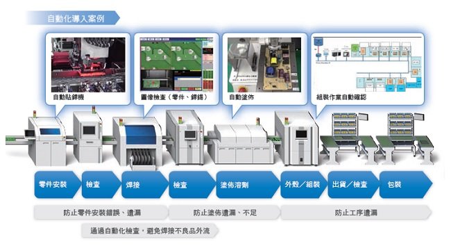 S8FS-G 特長 13