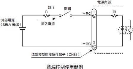 S8FS-G 額定/性能 33