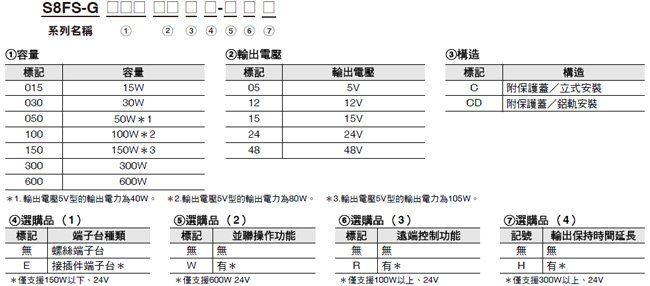 S8FS-G 種類 3