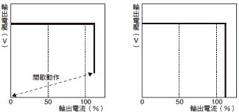 S8FS-G 額定/性能 28