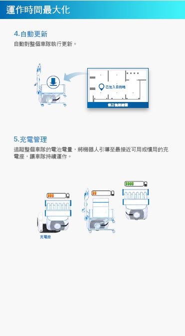 LD / HD 系列 特長 11 