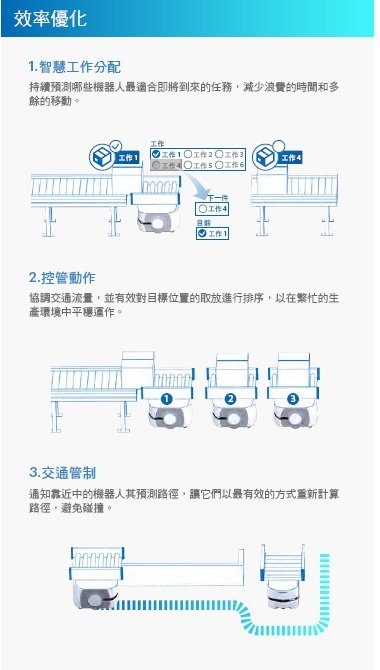 LD / HD 系列 特長 10 