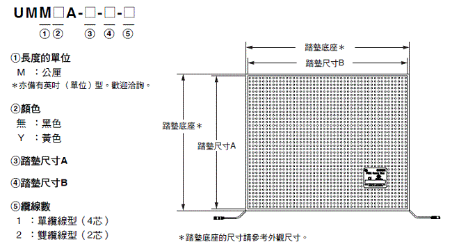 UMA 種類 1