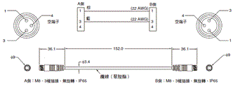 UMA 外觀尺寸 18 