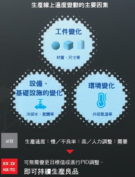 E5CD / E5CD-B 特長 3