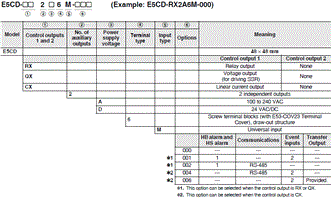E5CD / E5CD-B 種類 2 