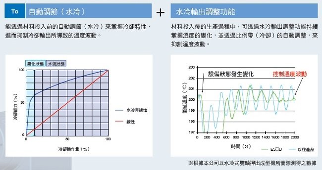 E5CD / E5CD-B 特長 22 