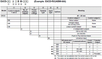 E5CD / E5CD-B 種類 7 