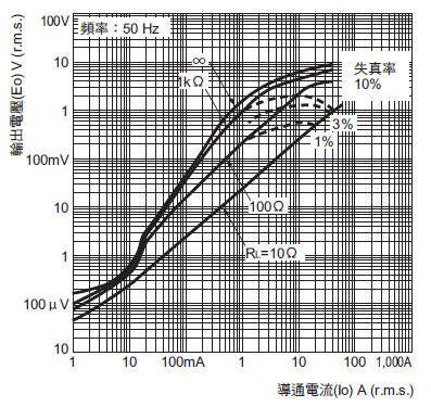 E5CD / E5CD-B 外觀尺寸 17