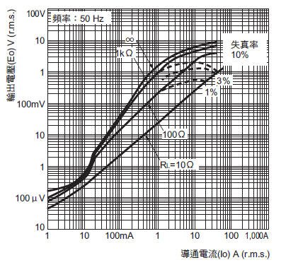 E5CD / E5CD-B 外觀尺寸 17 