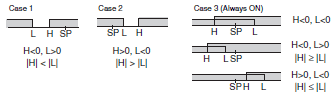 E5CD / E5CD-B 額定/性能 8 