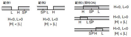 E5ED / E5ED-B 額定/性能 7 