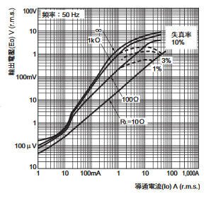 E5ED / E5ED-B 外觀尺寸 26 