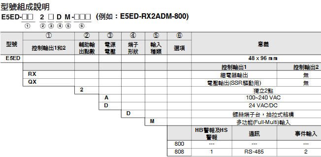 E5ED / E5ED-B 種類 2 