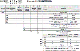 E5ED / E5ED-B 種類 7 