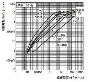 E5ED / E5ED-B 外觀尺寸 31 