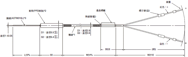 E52 (包裝機用) 外觀尺寸 2 