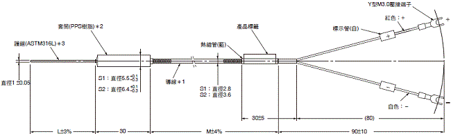 E52 (包裝機用) 外觀尺寸 1 