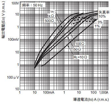 E5CD-800/E5CD-B-800 外觀尺寸 18 